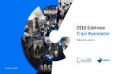 2018 Edelman Trust Barometer: Malaysia · Source: 2018 Edelman Trust Barometer. The Trust Index is an average of a market's trust in the institutions of government, business, media