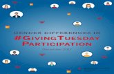 GENDER DIFFERENCES IN #GIVINGTUESDAY PARTICIPATION...sites such as Facebook, Instagram, and Twitter, to communicate with potential donors at a lower cost than most other forms of communication.