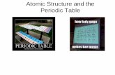 Atomic Structure and the Periodic Table - COACH COWAN: 7TH … · 2019-09-02 · Atomic Structure Shells on the PeriodicTable. Each ‘shell’ is one full ring around the nucleus.