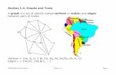 Section 1.4: Graphs and Trees - Computer Action Teamweb.cecs.pdx.edu/~harry/discrete/slides/Section1.4.pdf · CS340-Discrete Structures Section 1.4 Page 24 Subtrees Any node in a