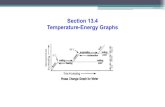 Section 13.4 Temperature-Energy Graphs · Temperature-Energy Graphs A temperature-energy graph shows the energy and temperature changes as water turns from a solid, ice, to a liquid,