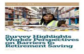 Survey Highlights Worker Perspectives on Barriers to ...€¦ · Worker Perspectives on Barriers to Retirement Saving ... • Part-time workers, those with lower wages, and those