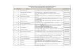 Karnataka Secondary Education Examination Board AE List of ...€¦ · 28 189 Shivamurthy K R Baba Saheb Ambedkar High School, Harihara, High School Extention, Harihara Tq-577601