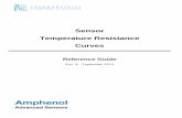 Sensor Temperature Resistance Curves · 2015-02-02 · Thermometrics® Sensor Temperature Resistance Curves - Reference Guide Material Type 2 – Available Products: ( %/°C) Temp