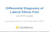 Differential Diagnosis of Lateral Elbow Pain · Lateral Elbow Pain. Not for reproduction or redistribution Course objectives – Verbalize the key anatomic structures that could be