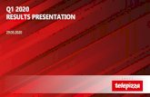 Q1 2020 RESULTS PRESENTATION - telepizza.com · This presentation (the “Presentation”) has been prepared and is issued by, and is the sole responsibility of Telepizza Group S.A.