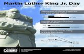 Martin Luther King Jr. Day - Census.gov · Martin Luther King Jr. Day 1964 2018 25.7% 87.8% Percentage of African Americans completing high school 1964 2018 306,000 3 million Number