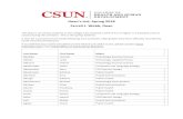 Dean s List, Spring 2018 Farrell J. Webb, Dean spring deanslist.pdf · Dean’s List, Spring 2018 Farrell J. Webb, Dean The Dean’s List names students in the college who achieved
