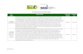 2017 Better Energy Communities Projects - SEAI · 2017 Better Energy Communities Projects REF Location Project Summary Total Projects Costs (€) Grant Offer (€) BEC/00616 Cork,