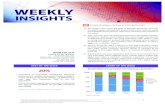 Weekly Insights October 28 2016 - Deborah Weinswig€¦ · e-commerce options and increased sales productivity—to play a bigger role in retailers’ success. 3) German discounter
