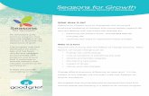 Seasons for Growth - Good Grief Web Fact Sheet_1.pdf · Seasons for Growth provides the support and space for children and young people to: • Learn about how different people respond