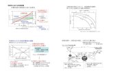 05-06 気候変動資料WEB - 京都大学ishikawa/Lecture/Grad/Grad_05...Icehouse age Greenhouse age archean 3600 Eoarchean 4000 14- RÛØšE(4.O-4. IGa) Hadean (4560) 2.9-2.8Ga 0.8-0.6Ga