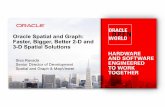 Oracle Spatial and Graph: Faster, Bigger, Better 2-D and 3 ... · – With EPSG model, we read data from many tables during transformation process . ... Oracle Spatial and Graph: