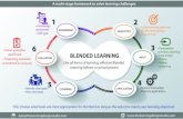 Blended Learning amendedthelearningdesignstudio.com/wp-content/uploads/... · A multi-stage framework to solve learning challenges Like all forms of learning, e˜ective Blended Learning