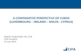 A COMPARATIVE PERSPECTIVE OF FUNDS (LUXEMBOURG IRELAND ... · A COMPARATIVE PERSPECTIVE OF FUNDS (LUXEMBOURG – IRELAND – MALTA - CYPRUS) Angelos Gregoriades, Bsc, FCA CIFA President