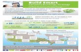 Build Smart - Canada's Buildings Strategy · Build Smart Canada’s Buildings Strategy A Key Driver of the Pan-Canadian Framework on Clean Growth and Climate Change BUILD SMART TOGETHER