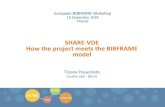 SHARE-VDE How the project meets the BIBFRAME model · Deliverable 4: The MARC21 records for each institution enriched with URIs Deliverable 3: The datasets in BIBFRAME 2.0 for each