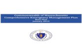 Massachusetts Comprehensive Emergency Management Plan CEMP... · 2019-02-08 · Massachusetts Comprehensive Emergency Management Plan/ January 2019 vii RECORD OF CHANGES DATE PAGES