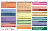 Monitoring & Management of Common Adverse Effects of … · 2014-06-05 · Monitoring & Management of Common Adverse Effects of MDR/XDR-TB Treatment ... If no response, investigate