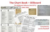 The Chart Book Billboard€¦ · Billboard changed publication date several times during the period covered by this book. 24 March 1945 was a Saturday, and Billboard stayed with this