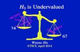 H is Undervalued - University of Chicagobackground.uchicago.edu/~whu/Presentations/H014.pdf · Wyman, Rudd, Vanderveld, Hu (2013) 65 70 75 80 H 0 0.0 0.2 0.4 0.6 0.8 1.0 P/P max 0.8