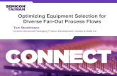 Optimizing Equipment Selection for Diverse Fan-Out Process ......•Processes and equipment optimized for Wafer Level Packaging can be applied directly to fan-out processes •Panel