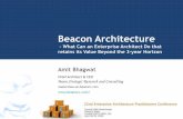 Beacon Architecture - The Open Grouparchive.opengroup.org/public/member/proceedings/q...• Are CXOs • Other than CTO • Other than CTO and CIO • Have functional unit name “Strategy