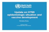 Update on H7N9 epidemiologic situation and vaccine development · SAGE Meeting • Update on H7N9 6 Nov 2013 • CICG Geneva Risk factors of infection ! Of 1331 cases, 69% exposed