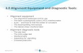 3.0 Alignment Equipment and Diagnostic Tools · 3.0 Alignment Equipment and Diagnostic Tools: • Alignment equipment – The alignment telescope and its use ... • To use as a star