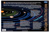 NVr10 the Kuiper Belt & the third zonepluto.jhuapl.edu/multimedia-db/NewHorizons_KuiperBeltAndTheThirdZone_Final.pdfPluto to be a third class of planet. Oh, Baby The Kuiper Belt is