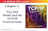 Chapter 2 The OSI Model and the TCP/IP Protocol Suiteksuweb.kennesaw.edu/~she4/2013Fall/cs4500/slides_TCPIP/Ch02.pdf · OSI model. The original TCP/IP protocol suite was defined as