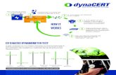 CV CHASSIS DYNAMOMETER TEST...CV CHASSIS DYNAMOMETER TEST In tests conducted on a CV Chassis Dynometer by EMITEC/Continental by EMITEC/Continental as a basis for an assessment by TÜV/Nord