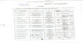 Full page photo - delhidistrictcourts.nic.in · Kr. Goyal Vice Ms. Sanjay Ramesh irender Navita Rakesh Kumar-Il Kumar-I f Sudesb Kumar-a South-East, SAket Kumari Bagba Dwarka South-Wst,
