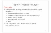 Topic’4 :Network’Layer - University of Cambridge · 2015-10-29 · (Switching) Fabric Route/Control’ Processor Linecards (output) Processes)packets on)their)way)in Processes)packets