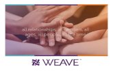 Overview of WEAVE€¦ · Overview of WEAVE • Established in 1978 by three Latina women as part of the Domestic Violence Movement to provide individual services. • Primary provider