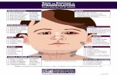 SIGNS AND SYMPTOMS STRANGULATION• Soft tissue neck injury/swelling of the neck/cartoid tenderness • Incontinence (bladder and/or bowel from anoxic injury) • Neurological signs