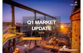 Q1 MARKET UPDATE - The Vault Q1 PRODUCTION PERFORMANCE 7 Q1 Production from retained ops koz South Africa 107 South Africa 91 Australia 161 Australia 158 Continental Africa 314 Continental