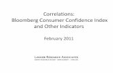 Correlations: Bloomberg Consumer Confidence Index and Other … · Correlations: Bloomberg Consumer Confidence Index and Other Indicators February 2011 . LANGER RESEARCH ASSOCIATES