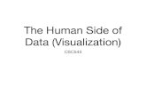 The Human Side of Data (Visualization) · 2017-11-28 · To appear in IEEE Transactions on Visualization and Computer Graphics The Persuasive Power of Data Visualization Anshul Vikram