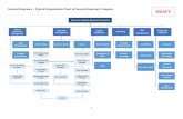 Insurance Industry (General Insurance) · 2020-01-09 · Insurance Industry (General Insurance) Sales & Distribution Management. Sales Management . Strategy ... competencies by attaining