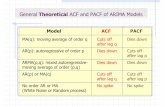 General Theoretical ACF and PACF of ARIMA Models · Model ACF PACF MA(q): moving average of order q Cuts off Dies down after lag q AR(p): autoregressive of order p Dies down Cuts
