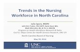 Trends in the Nursing Workforce in North Carolina · Sub total specialty NPs 2,259 57% Note: 6 NPs were missing specialty data. Sources: North Carolina Health Professions Data System