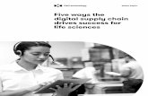 Five ways the digital supply chain drives success for life sciences · 2017-04-27 · Digitizing the life sciences supply chain, therefore, represents a transformative strategy to