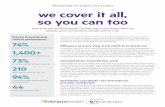 athenahealth for Urgent Care Datasheet-HS · athenahealth for Urgent Care Centers Our all-in-one suite of clinical, financial, and patient engagement services give you the resources
