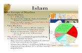 Two Groups of Muslimshms7socialstudies.weebly.com/uploads/8/7/1/5/8715554/... · 2018-09-06 · Two Groups of Muslims • Sunni Muslims • 85 % of Muslims • No structured religious