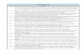 Journal Listings 2019 - FNU€¦ · 36 Vinoth Kumar R, Murugesan Subbiah, Vajiravelu Sivamurugan & Abirami Ramu Ganesan (2019) Recovery of Aliphatic Fatty Acids from Red Seaweed Champia