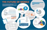 THE FUTURE OF MOBILE - Syncfusion Infographic_The...THE FUTURE OF MOBILE If you have yet to consider preparing your website or apps for mobile devices, you're already behind. The future