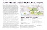 Chianti Classico 2010: top levels - Albola · 2005 Cool summer and mixed autumn led to some disappointing wines. selection essential. 2004 Excellent year. Finely balanced wines, still