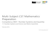 Multi-Subject CST Mathematics Preparation › mypersonalinfo › ... · 1. Take the digits that repeat and make those digits the numerator 2. The number of digits that repeat denote