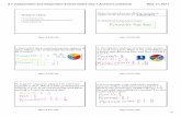 9.7 Independent and Dependent Events Notes Day 1 Answers ... · 9.7 Independent and Dependent Events Notes Day 1 Answers.notebook 2 May 17, 2017 May 1512:21 PM May 159:01 AM May 159:02